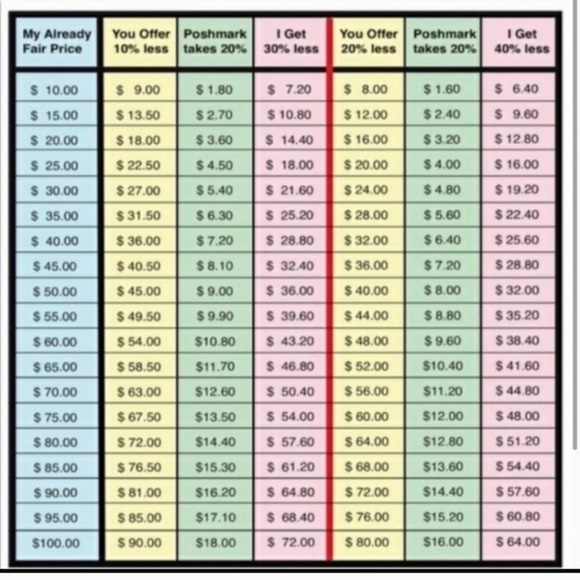 Meet your Posher, PAYNE - Picture 3 of 3